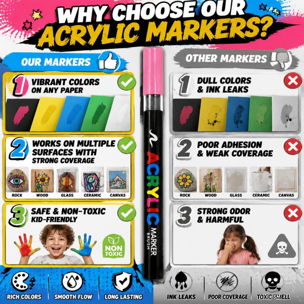 12/24/36/48/60Colors Acrylic P - Copic Marker Classic ulasan dan harga